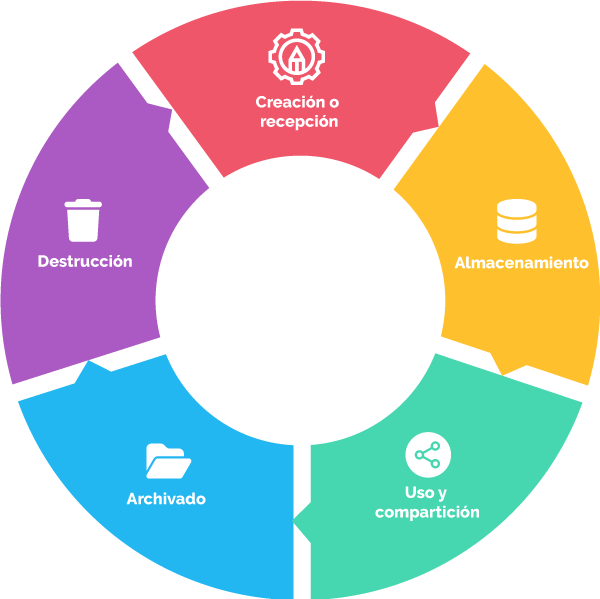 Cómo gestionar el almacenamiento seguro 1 Recomendaciones para el almacenamiento de información | Red de ...