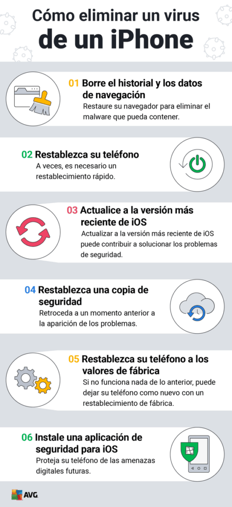 Guía para eliminar virus en Android 1 Cómo eliminar virus de un teléfono Android o iPhone